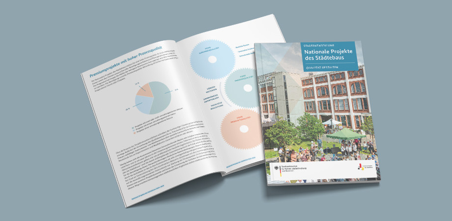 10 Jahre Nationale Projekte Städtebau · Broschur 2025 für das Bundesbauministerium · Goldwiege 10 Jahre Nationale Projekte Städtebau · Broschur 2025 für das Bundesbauministerium · Goldwiege